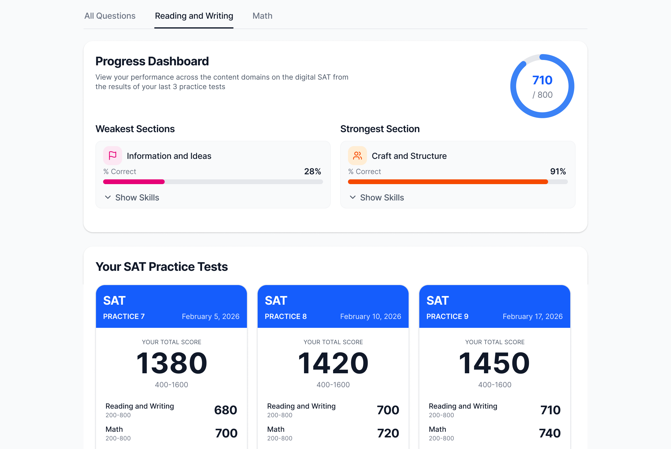 Smartschool progress dashboard